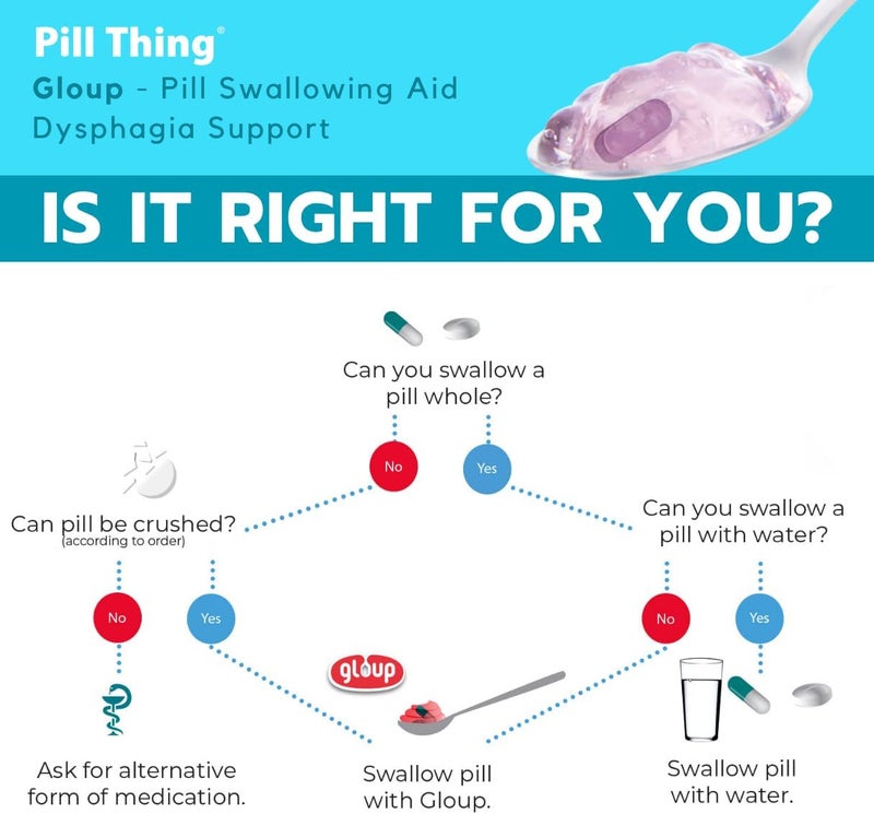 pill thing Gloup Pill Swallowing Gel Aid, PatCom Medical Medication Aid, Safe for Severe Dysphagia | IDDSI Level 3 | Easy Pump Dispensing (Zero - Raspberry, Pack of 1) - Image 4